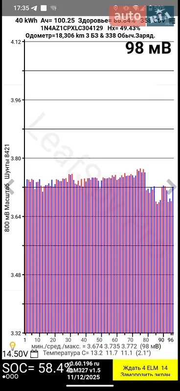 Хэтчбек Nissan Leaf 2020 в Переяславе документ