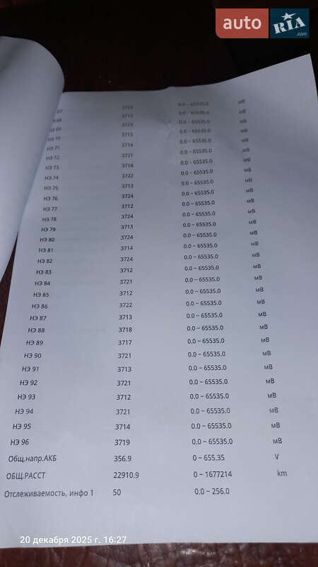 Хэтчбек Nissan Leaf 2022 в Полтаве