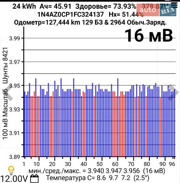 Хэтчбек Nissan Leaf 2015 в Житомире