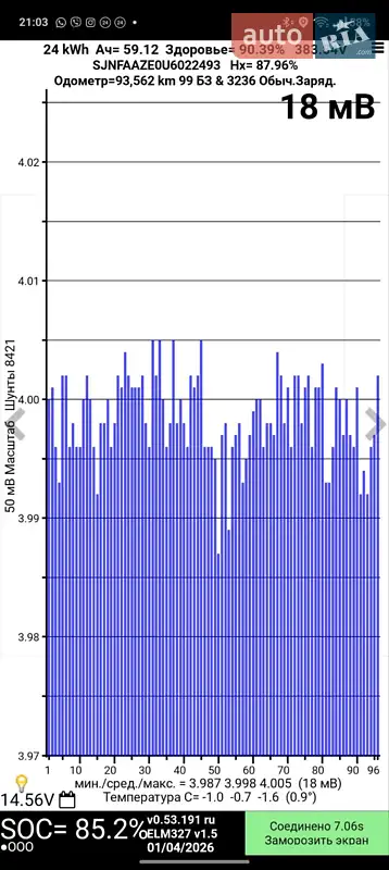 Хэтчбек Nissan Leaf 2014 в Ярмолинцах документ