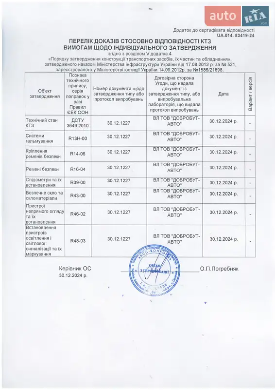 Хэтчбек Nissan Leaf 2012 в Владимире документ