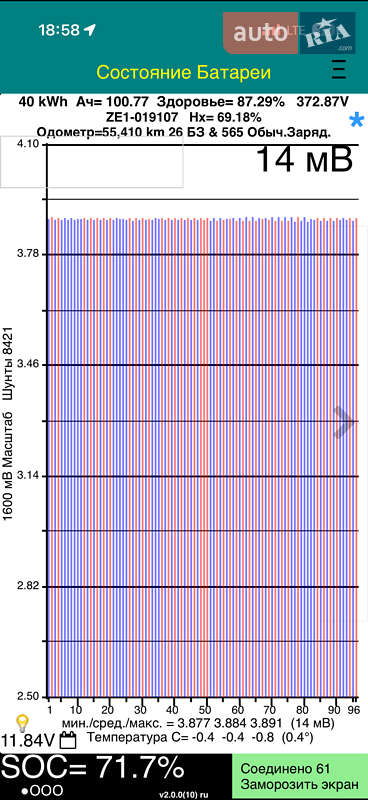 Хэтчбек Nissan Leaf 2018 в Белгороде-Днестровском фото 21 Хэтчбек Nissan Leaf 2018 в Белгороде-Днестровском