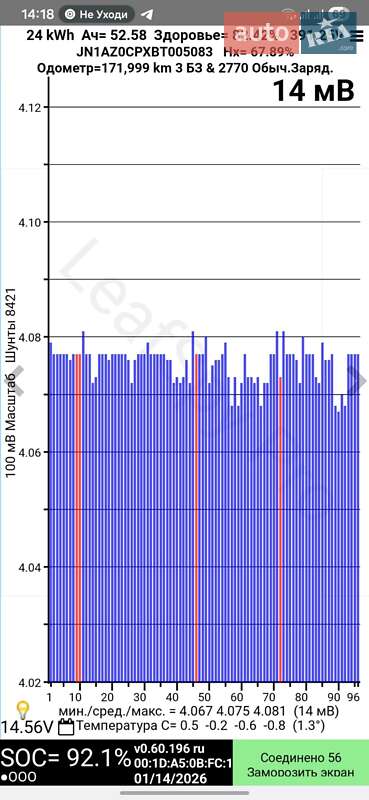 Хэтчбек Nissan Leaf 2011 в Харькове