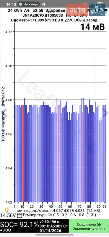 Хэтчбек Nissan Leaf 2011 в Харькове документ