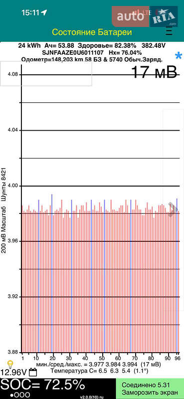 Хэтчбек Nissan Leaf 2014 в Казатине