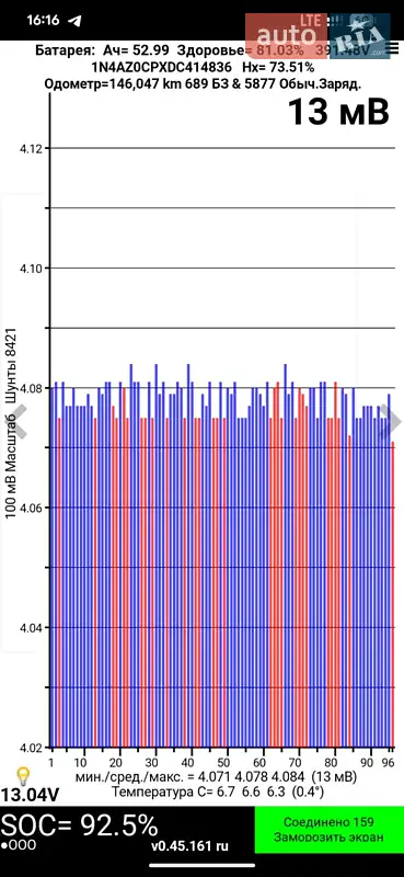 Хетчбек Nissan Leaf 2013 в Дрогобичі документ