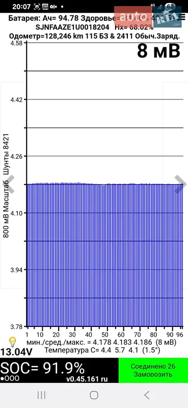 Хэтчбек Nissan Leaf 2018 в Ровно документ