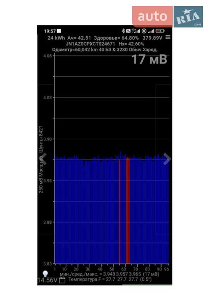 Хэтчбек Nissan Leaf 2012 в Львове