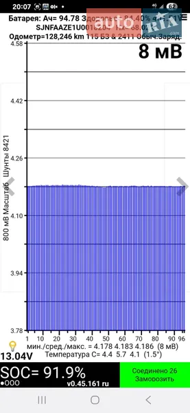 Хэтчбек Nissan Leaf 2018 в Ровно документ