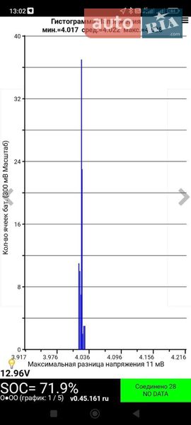 Хэтчбек Nissan Leaf 2016 в Киеве