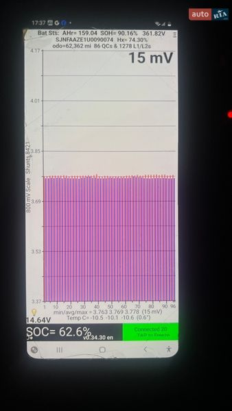 Хетчбек Nissan Leaf 2019 в Луцьку