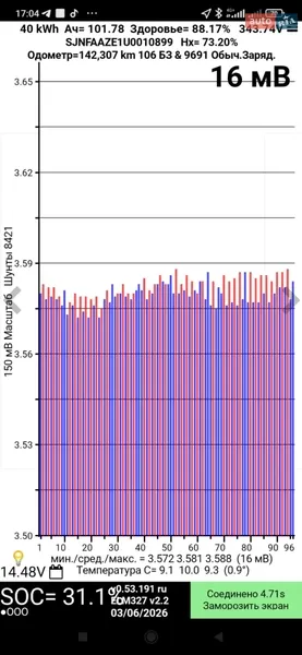 Хетчбек Nissan Leaf 2018 в Миколаєві документ