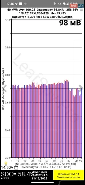 Хэтчбек Nissan Leaf 2020 в Киеве документ