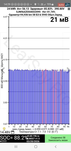 Хетчбек Nissan Leaf 2014 в Горі