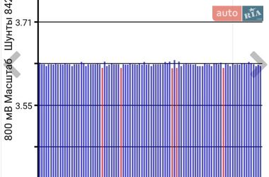 Хэтчбек Nissan Leaf 2014 в Тернополе