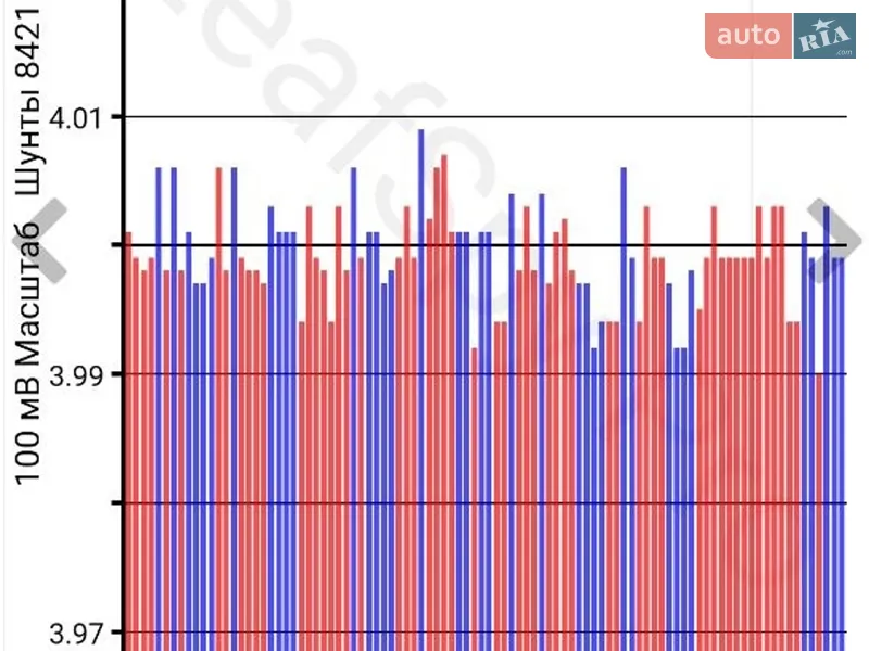 Хэтчбек Nissan Leaf 2012 в Кропивницком документ 2 фото Хэтчбек Nissan Leaf 2012 в Кропивницком документ