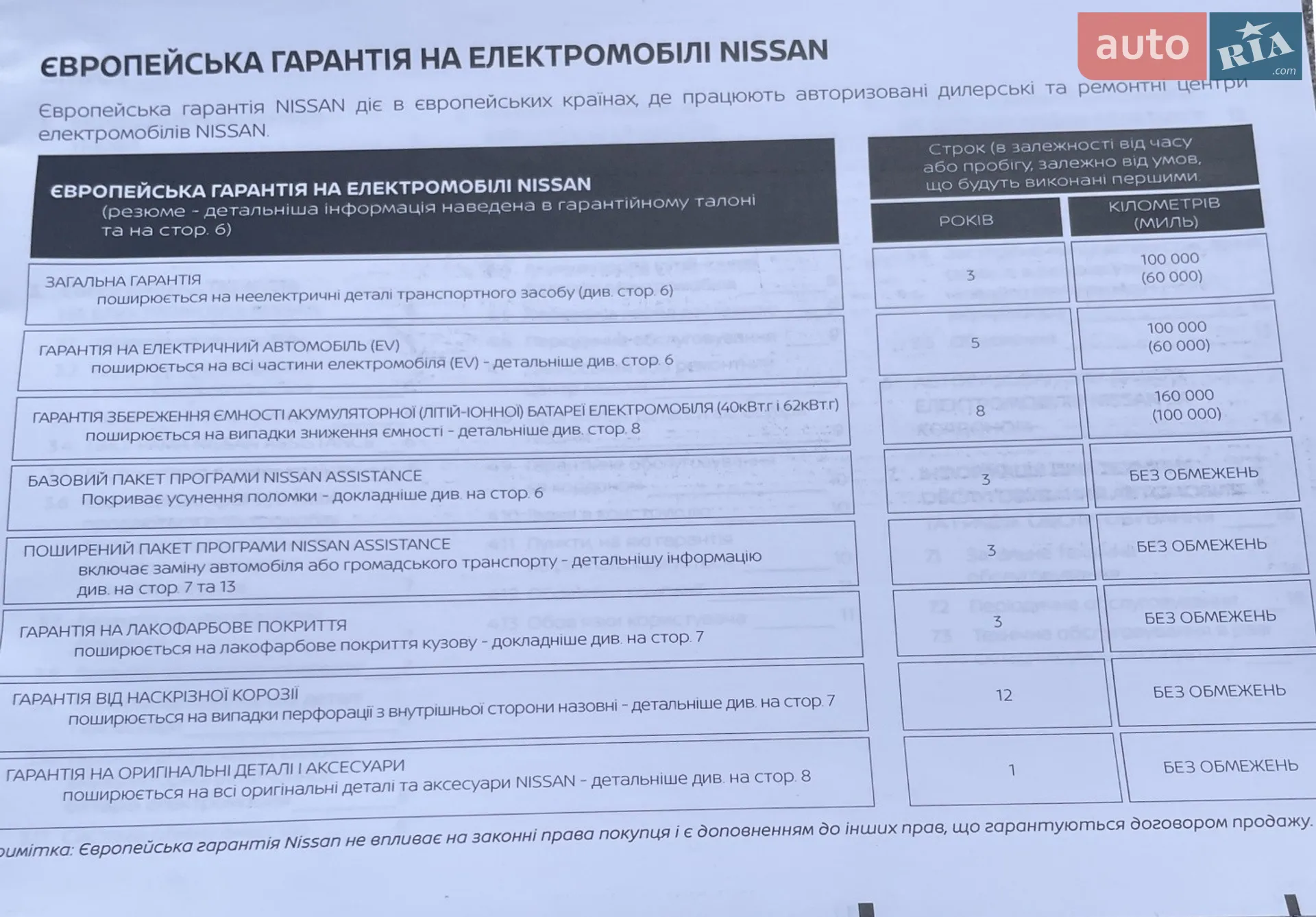 2021 Nissan Leaf - мініатюра 12