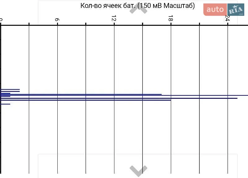 Хетчбек Nissan Leaf 2014 в Харкові документ