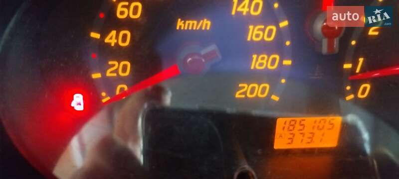 Хэтчбек Nissan Micra 2004 в Киеве