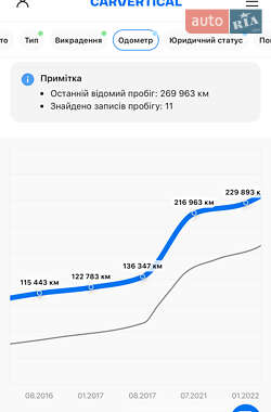 Внедорожник / Кроссовер Nissan Qashqai 2012 в Нежине