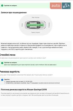 Внедорожник / Кроссовер Nissan Qashqai 2016 в 