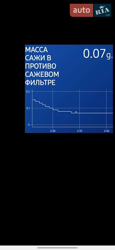 Внедорожник / Кроссовер Nissan Qashqai 2016 в Киеве