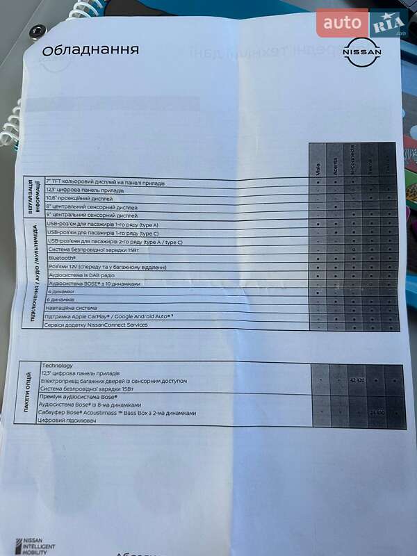 Внедорожник / Кроссовер Nissan Qashqai 2022 в Киеве