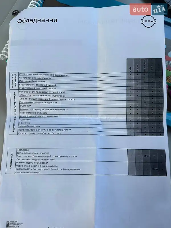 Внедорожник / Кроссовер Nissan Qashqai 2022 в Киеве документ