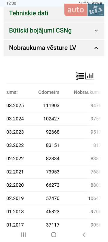 Внедорожник / Кроссовер Nissan Qashqai 2012 в Полтаве