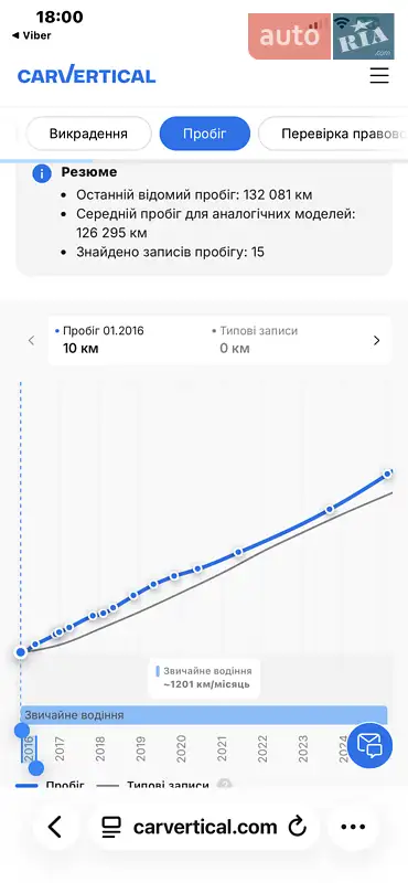 Внедорожник / Кроссовер Opel Antara 2016 в Луцке документ 3 фото Внедорожник / Кроссовер Opel Antara 2016 в Луцке документ