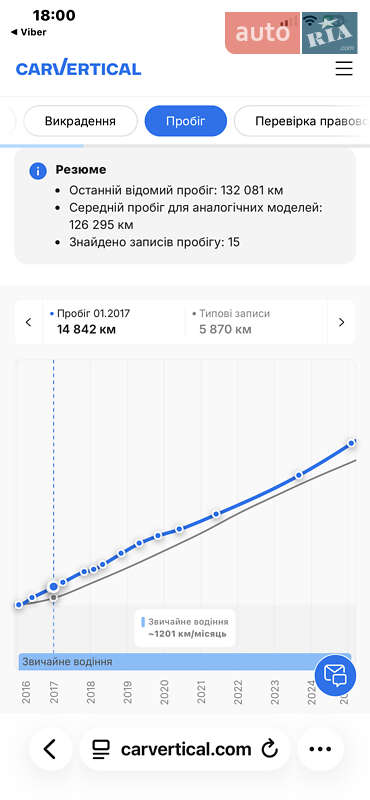 Внедорожник / Кроссовер Opel Antara 2016 в Луцке фото 81 Внедорожник / Кроссовер Opel Antara 2016 в Луцке