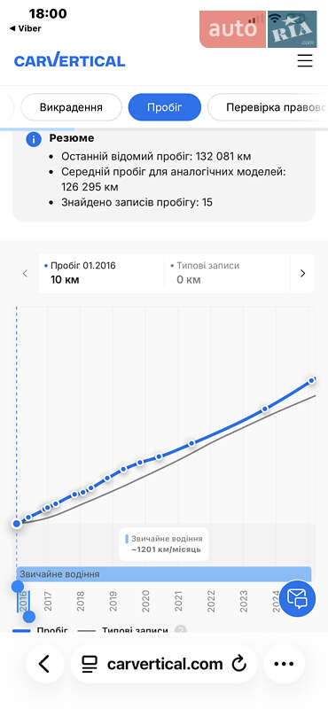 Позашляховик / Кросовер Opel Antara 2016 в Луцьку