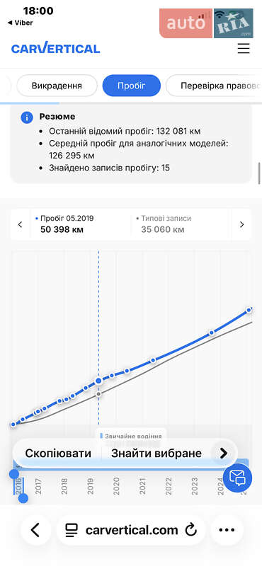 Позашляховик / Кросовер Opel Antara 2016 в Луцьку