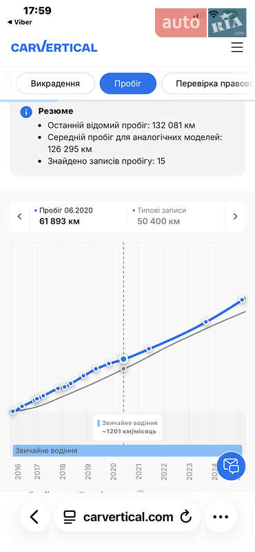 Позашляховик / Кросовер Opel Antara 2016 в Луцьку