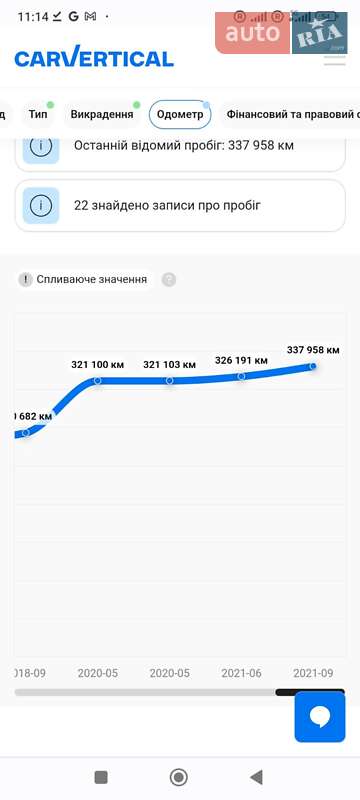 Универсал Opel Astra 2010 в Тячеве
