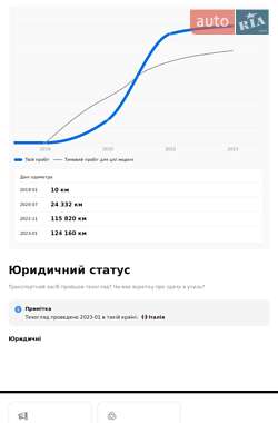 Универсал Opel Astra 2018 в 