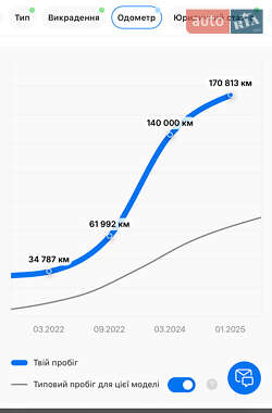 Универсал Opel Astra 2021 в 