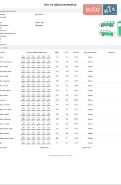 Универсал Opel Astra 2008 в 