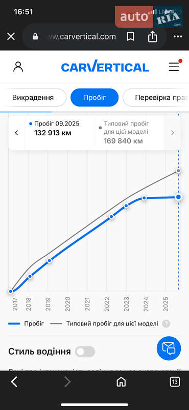 Универсал Opel Astra 2017 в Хмельнике