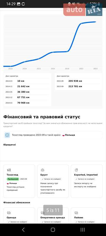 Минивэн Opel Vivaro 2013 в Житомире