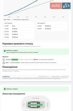 Позашляховик / Кросовер Peugeot 3008 2018 в Полтаві