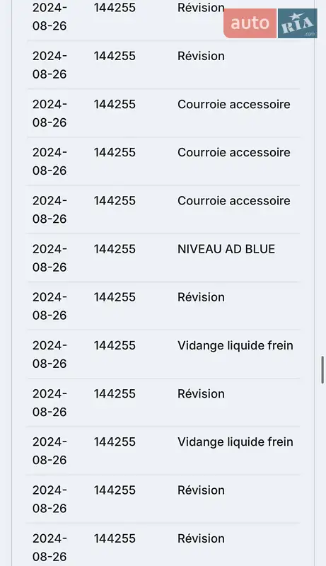 Внедорожник / Кроссовер Peugeot 3008 2020 в Киеве документ