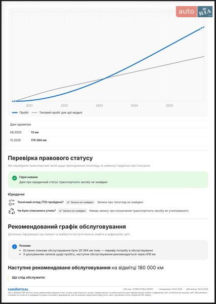 Внедорожник / Кроссовер Peugeot 5008 2020 в Тернополе