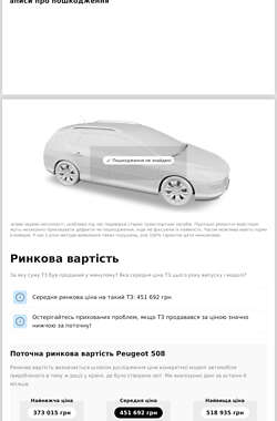 Универсал Peugeot 508 RXH 2015 в Межгорье