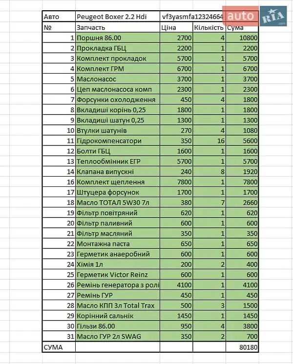 Грузопассажирский фургон Peugeot Boxer 2012 в Киеве документ 2 фото Грузопассажирский фургон Peugeot Boxer 2012 в Киеве документ