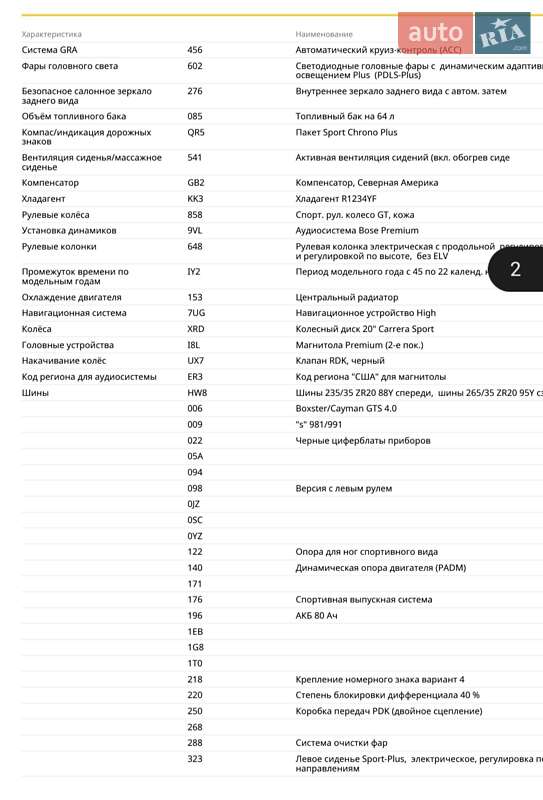 Родстер Porsche Boxster 2024 в Києві