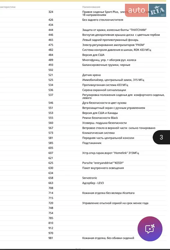 Родстер Porsche Boxster 2024 в Києві документ