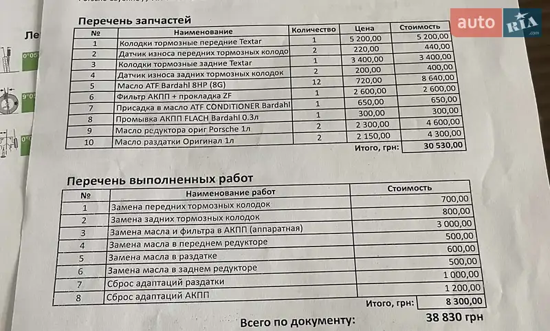 Внедорожник / Кроссовер Porsche Cayenne 2013 в Одессе документ