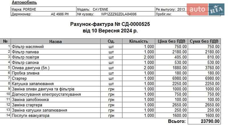 Внедорожник / Кроссовер Porsche Cayenne 2013 в Днепре