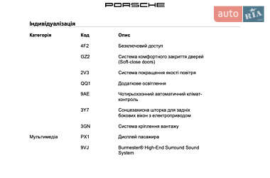 Позашляховик / Кросовер Porsche Cayenne 2024 в 